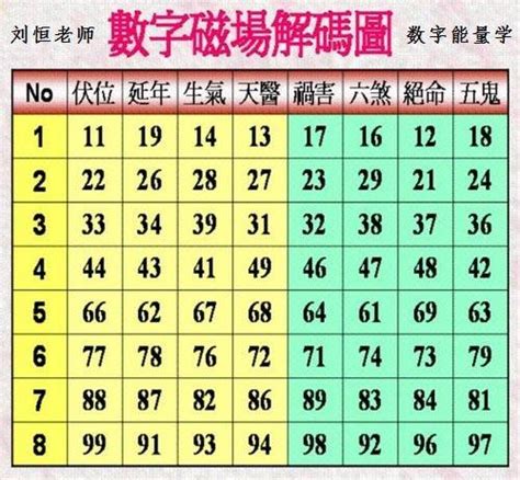 數字能量|數字能量學：數字組合+易經=生命密碼